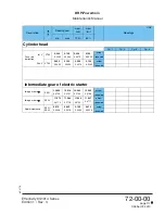 Preview for 183 page of Rotax MMH-912 Series Maintenance Manual