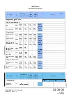 Preview for 186 page of Rotax MMH-912 Series Maintenance Manual