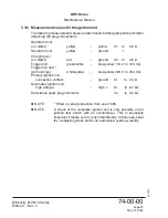 Preview for 272 page of Rotax MMH-912 Series Maintenance Manual