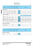 Preview for 312 page of Rotax MMH-912 Series Maintenance Manual