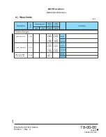 Preview for 417 page of Rotax MMH-912 Series Maintenance Manual