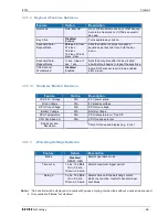 Preview for 40 page of Rotec iPC12 User Manual