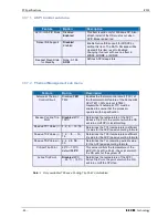 Preview for 45 page of Rotec iPC12 User Manual