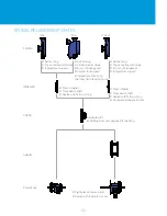 Preview for 6 page of Rotech ANSI LTR Installation, Operation & Maintenance Manual