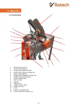 Preview for 13 page of Rotech RF LITE Series Operating & Maintenance Manual