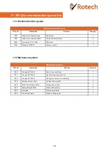 Preview for 21 page of Rotech RF LITE Series Operating & Maintenance Manual