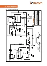 Preview for 22 page of Rotech RF LITE Series Operating & Maintenance Manual