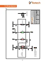 Preview for 23 page of Rotech RF LITE Series Operating & Maintenance Manual