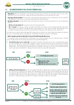 Preview for 11 page of ROTECNA FEEDING BALL Operating And Installation Instructions