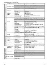 Предварительный просмотр 21 страницы Rotek EG4-0210-5 User And Maintenance Manual