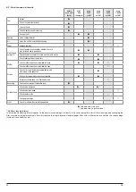 Preview for 22 page of Rotek EG4-0210-5 User And Maintenance Manual