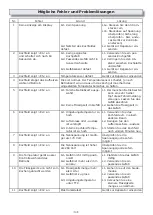 Предварительный просмотр 14 страницы Rotek INDCOOK-1-2000-CM-SB Manual