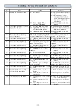 Предварительный просмотр 16 страницы Rotek INDCOOK-2-3400-CM Operating Instructions Manual