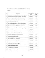 Preview for 11 page of Rotek YSD490Q Operation & Maintenance Manual