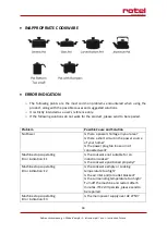 Preview for 40 page of Rotel 1119CH Instructions For Use Manual