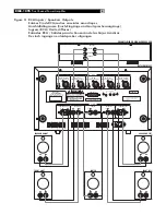 Preview for 4 page of Rotel 5-Channel Amplifier RMB-1095 Owner'S Manual