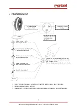 Предварительный просмотр 17 страницы Rotel ACCUTABLE FAN7574CH User Instructions