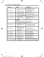 Preview for 34 page of Rotel Aromatica 762 Instruction Manual