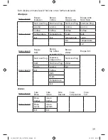 Preview for 41 page of Rotel Aromatica 762 Instruction Manual