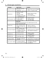 Preview for 102 page of Rotel Aromatica 762 Instruction Manual