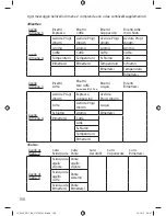 Preview for 110 page of Rotel Aromatica 762 Instruction Manual