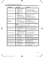 Preview for 137 page of Rotel Aromatica 762 Instruction Manual