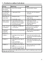 Preview for 17 page of Rotel AroMatica Digital 271 Instruction Manual