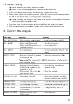 Preview for 31 page of Rotel AroMatica Digital 271 Instruction Manual