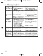 Preview for 54 page of Rotel AROMATICA U27.51 Instruction Manual