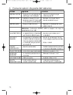 Предварительный просмотр 72 страницы Rotel AROMATICA U27.51 Instruction Manual