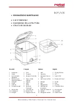 Preview for 2 page of Rotel COMPACTFRY 1702CH Instructions For Use Manual