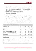 Preview for 9 page of Rotel COMPACTFRY 1702CH Instructions For Use Manual