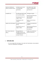 Preview for 11 page of Rotel COMPACTFRY 1702CH Instructions For Use Manual