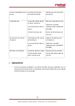 Preview for 20 page of Rotel COMPACTFRY 1702CH Instructions For Use Manual