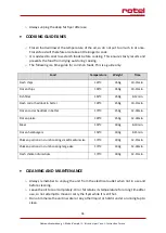 Preview for 34 page of Rotel COMPACTFRY 1702CH Instructions For Use Manual