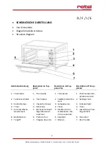 Preview for 2 page of Rotel COMPACTOVEN1961CH Instructions For Use Manual