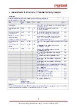 Preview for 54 page of Rotel CONVECTORHEATER761CH1 Instructions For Use Manual