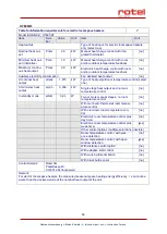 Preview for 55 page of Rotel CONVECTORHEATER761CH1 Instructions For Use Manual