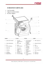 Preview for 3 page of Rotel G5400CH Instructions For Use Manual