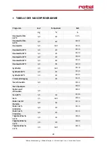 Preview for 28 page of Rotel G5400CH Instructions For Use Manual