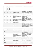 Preview for 34 page of Rotel G5400CH Instructions For Use Manual