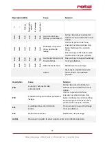 Preview for 62 page of Rotel G5400CH Instructions For Use Manual