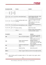 Preview for 116 page of Rotel G5400CH Instructions For Use Manual