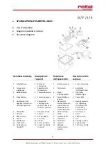 Preview for 2 page of Rotel GASTROFRIT Instructions For Use Manual