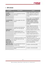 Preview for 22 page of Rotel ICECUBEMAKER9903CH Instructions For Use Manual