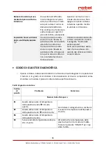 Preview for 83 page of Rotel INDUCTIONHOB1140CH Instructions For Use Manual