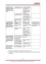 Preview for 85 page of Rotel INDUCTIONHOB1140CH Instructions For Use Manual