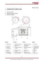 Preview for 2 page of Rotel MICROWAVEOVEN1501CH Instructions For Use Manual