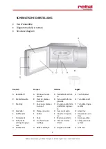 Предварительный просмотр 2 страницы Rotel MICROWAVEOVEN1504CH Instructions For Use Manual