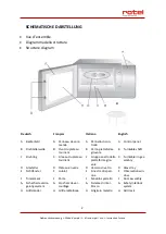 Preview for 2 page of Rotel MICROWAVEOVEN1542CH Instructions For Use Manual